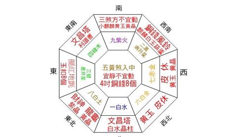 座東北朝西南財位|找到居家8個財位 開運擺飾添財運 